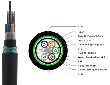 Finolex_20Multimode_20Armoured_20OFC_ef3446f0-59d7-4685-a038-d9cec908a16f_455x353